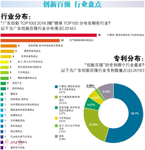 2024年教育与培训市场现状与前景